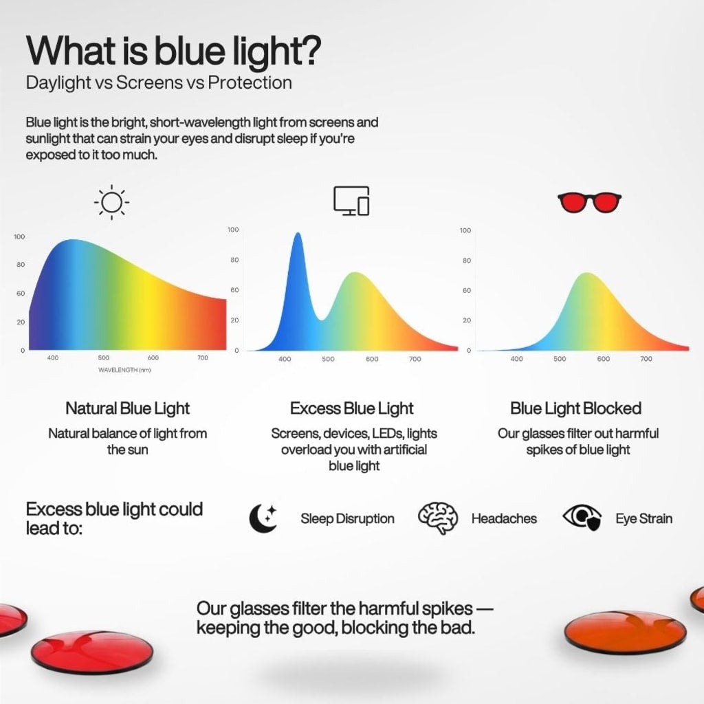 Anti-blue light glasses